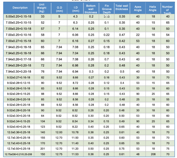 Copper tube/pipe Viet Thuong Group